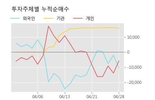 '한국화장품제조' 5% 이상 상승, 단기·중기 이평선 정배열로 상승세