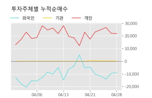 '케이피에스' 10% 이상 상승, 단기·중기 이평선 정배열로 상승세