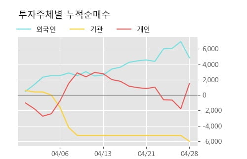 '롯데칠성우' 5% 이상 상승, 주가 상승 중, 단기간 골든크로스 형성