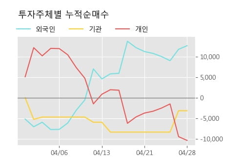 '미래에셋대우우' 5% 이상 상승, 주가 상승 흐름, 단기 이평선 정배열, 중기 이평선 역배열