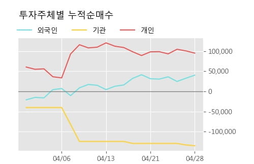 '세보엠이씨' 10% 이상 상승, 주가 상승 중, 단기간 골든크로스 형성