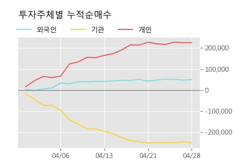 '한화3우B' 5% 이상 상승, 주가 상승 중, 단기간 골든크로스 형성