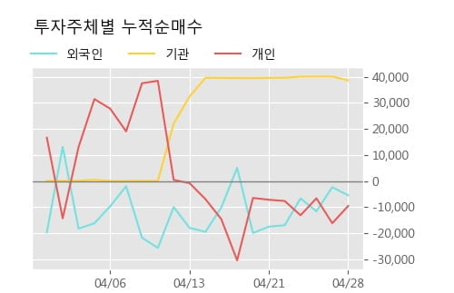 'MH에탄올' 5% 이상 상승, 단기·중기 이평선 정배열로 상승세