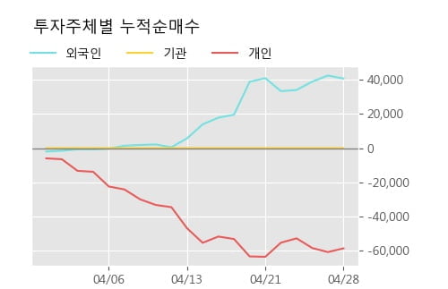 '희림' 10% 이상 상승, 주가 상승 중, 단기간 골든크로스 형성