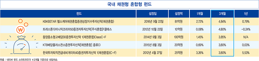 한국은행 “올해 1%대 성장 쉽지 않다”