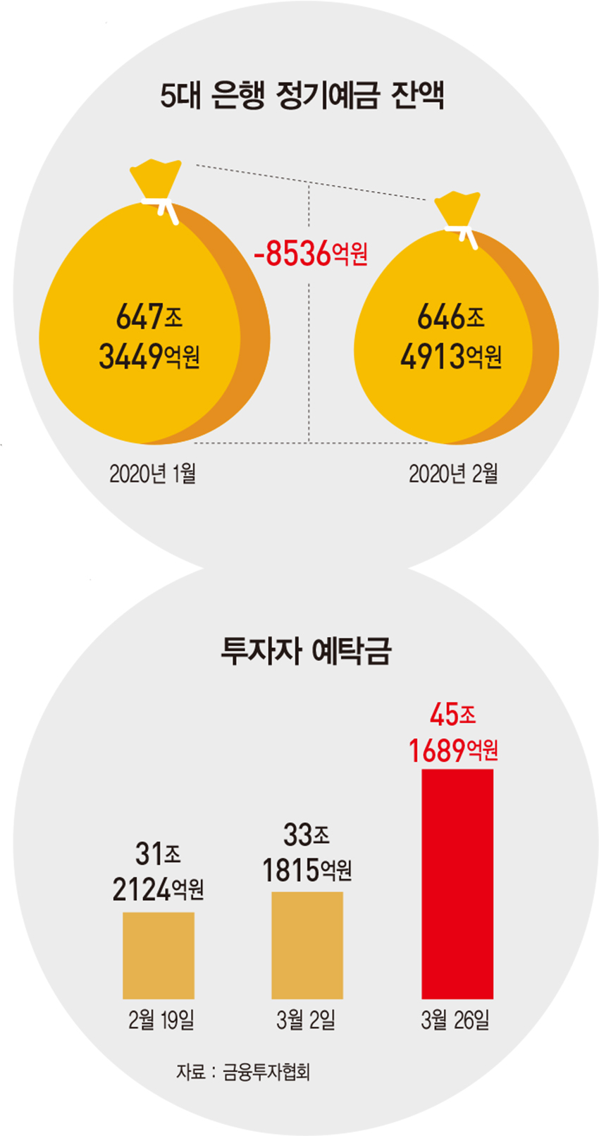 한 달간 늘어난 주식 계좌만 86만 개…‘동학 개미’, 이번엔 이길까