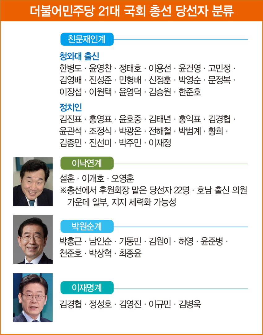 [홍영식의 정치판] 여당 당권·대권판 손에 쥔 친문의 선택은