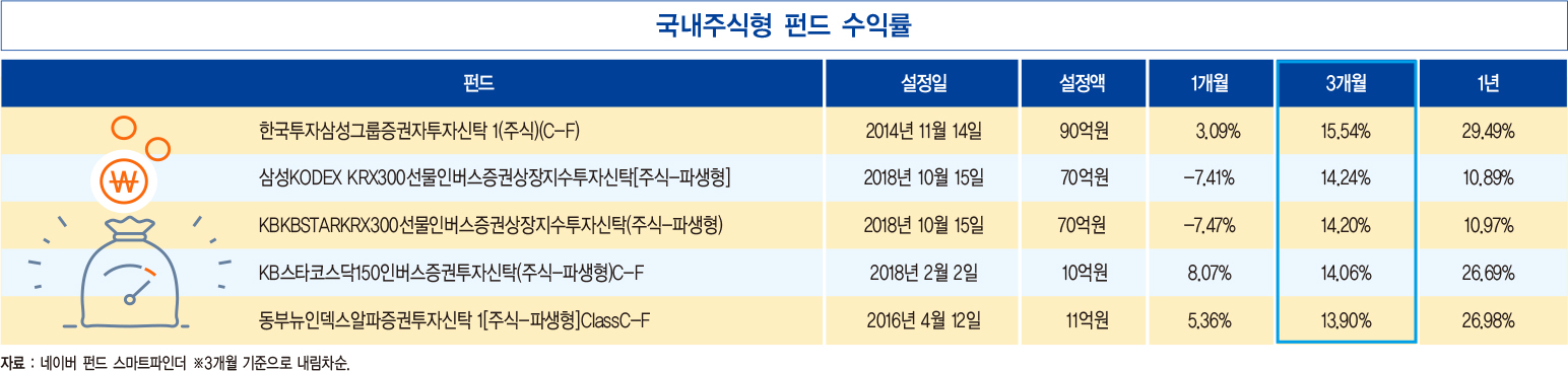 코로나19로 고용시장 한파…실업급여 ‘사상 최대’