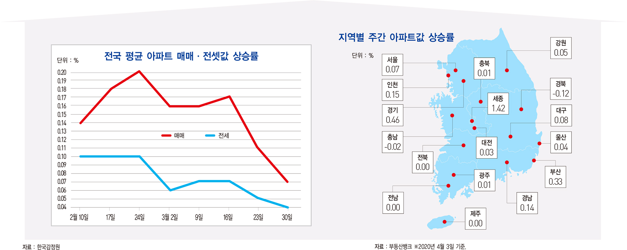 ‘코로나19’ 악재에 생산·소비·투자 지표 모두 하락