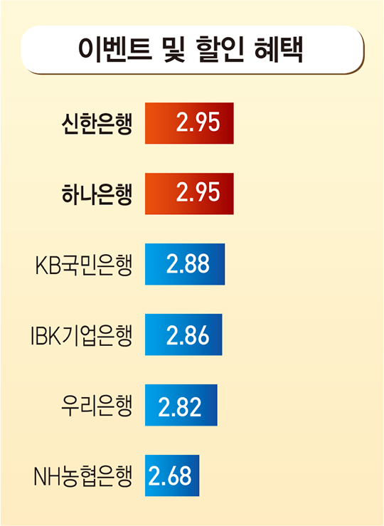 모바일 뱅킹 앱 1위 ‘신한은행 쏠’...이용자 호평 이유는