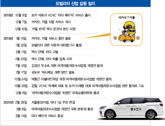 ‘타다 좌초’ 그 이후…한국형 모빌리티 혁신은 결국 &#39;택시&#39;?