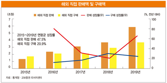 코로나19 그 이후…온라인 결제 서비스의 두 가지 투자 포인트