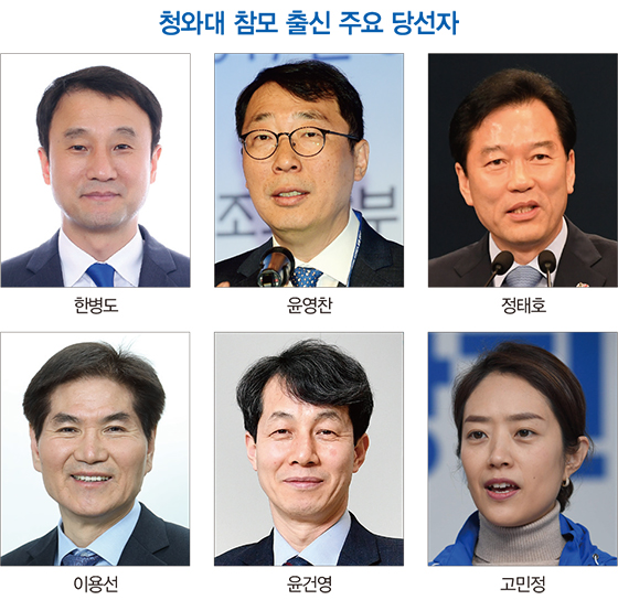 [홍영식의 정치판] 여당 당권·대권판 손에 쥔 친문의 선택은