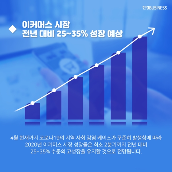 [카드뉴스] 코로나에 이커머스 시장 급성장, 해외 결제 O2O ‘주목’