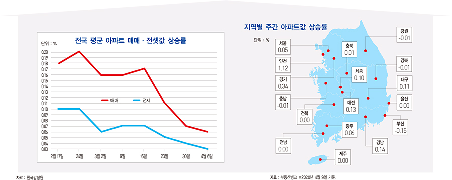 한국은행 “올해 1%대 성장 쉽지 않다”