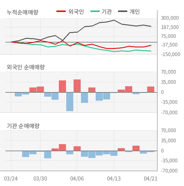 [잠정실적]에코프로, 올해 1Q 매출액 1783억(-9.0%) 영업이익 107억(-35%) (연결)