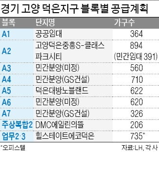 고양시 덕양구, 은평구 집값 추월…新주거벨트로 '급부상'