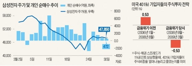 주가 급락 때 '역발상 투자' 좋지만 단기 회복 기대는 금물