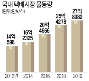 세계가 놀란 '사재기 없는 한국' 5가지가 있다