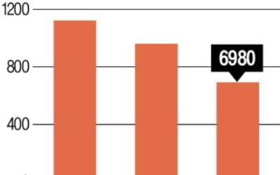 글로벌 M&A 마비…제록스, HP 인수 포기