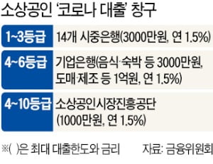 새벽 2시부터 길게 줄섰는데…10명 선착순 마감에 '헛걸음'