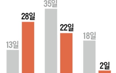 코로나로 中 공장 멈추니…미세먼지 확 줄었다