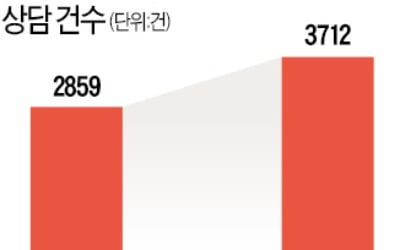 휴업권고에도 속속 문 여는 PC방·헬스장