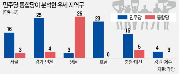 공식 선거전 돌입…민주 "140석 확보" vs 통합 "130석 목표"