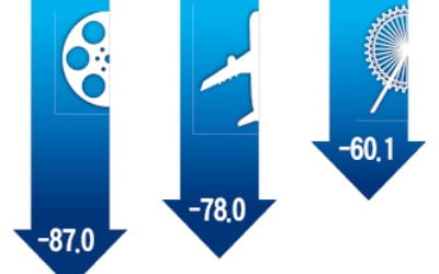 공항면세점 임대료 최대 50%↓…소상공인 통신료 1개월 감면