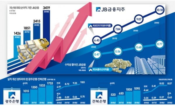 그래픽=이정희 기자 ljh9947@hankyung.com 