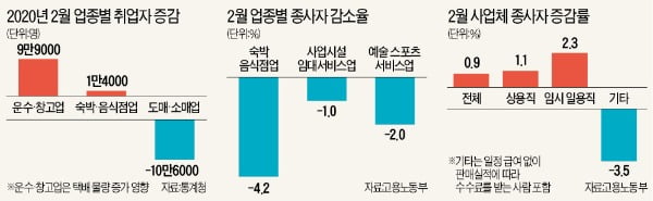 "무차별 돈살포 안돼…경제 기저질환부터 고쳐라"