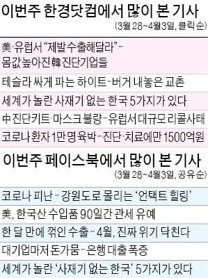 [클릭! 한경] '몸값 높아진 한국 진단기업들'…"K-방역이 국격 높이고 있다"