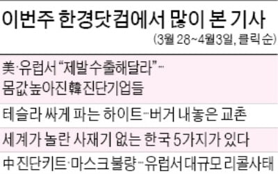 [클릭! 한경] '몸값 높아진 한국 진단기업들'…"K-방역이 국격 높이고 있다"