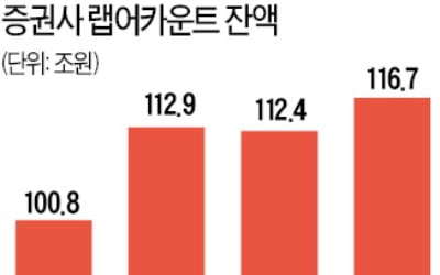 삼성전자 주가 떨어질 때마다 분할매수…'동학개미' 위한 맞춤형 랩 나왔다