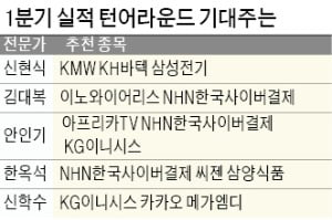 NHN한국사이버결제·엔씨소프트 등 '언택트株' 초강세