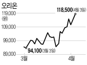 롯데케미칼·다나와…'코로나 수혜株' 범위 확대