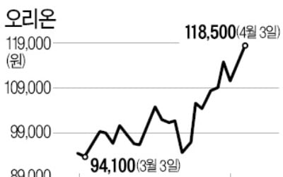 롯데케미칼·다나와…'코로나 수혜株' 범위 확대