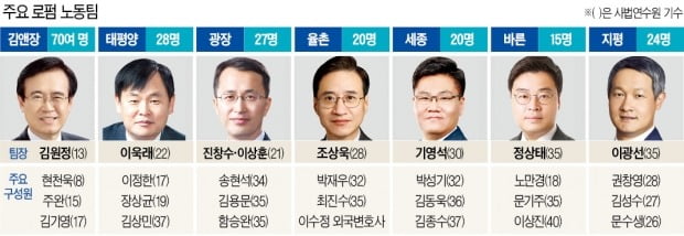 실업대란 조짐…로펌에 휴직·해고 문의 폭주