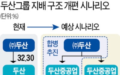 두산중공업 '위기의 전염' 차단…인프라코어·밥캣 따로 떼어내나