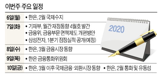 [월요전망대] 9일 한은 금통위, 비은행 금융회사 대출 방안 확정하나