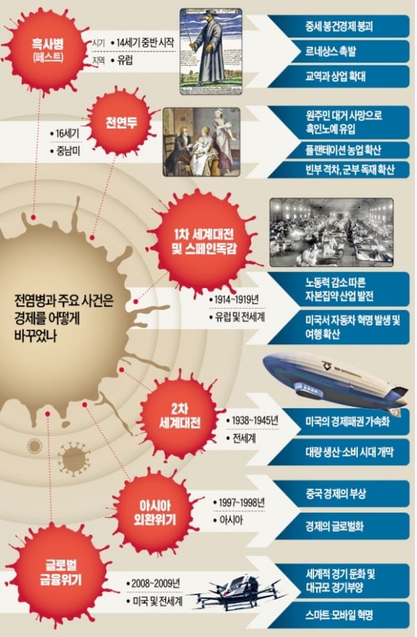 코로나 이후…개인 삶, 기업 경영, 정부 역할 다 바뀐다