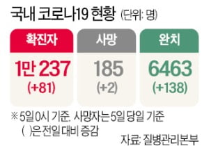 쇼핑몰·공원 다시 북적이는데…"생활방역 지침 서둘러야"