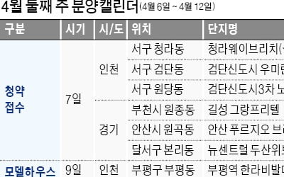 비규제지역 인천 검단신도시 우미린·노블랜드 7일 청약