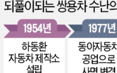 외환위기 이후 주인 세 차례 바뀌어…노조 77일 '옥쇄파업' 깊은 상처