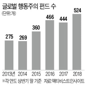 [한상춘의 국제경제읽기] 강성부의 KCGI 펀드, 한진칼과 싸울 때 아냐