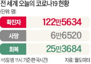 K메디컬 이끄는 삼두마차…세계 최다 임상·혁신 별동부대·AI 진단