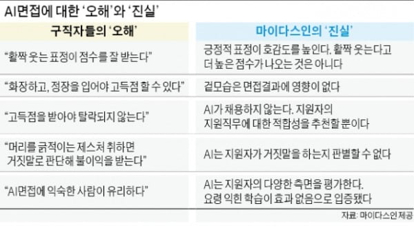 '언택트 채용' AI역량면접 올 40% 늘듯