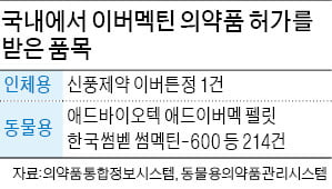 구충제가 코로나 없앤다?…"인체 효과 입증돼야 사용"