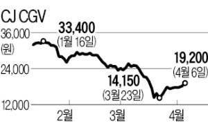 어둠에 갇힌 영화관株…코로나 이후도 '깜깜'