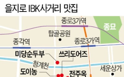  기업은행 직원들이 추천한 을지로 'IBK 사거리' 맛집